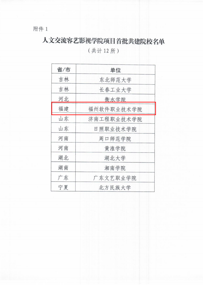關于確定人文交流容藝影視學院等項目首批共建院校名單的通知_01.jpg